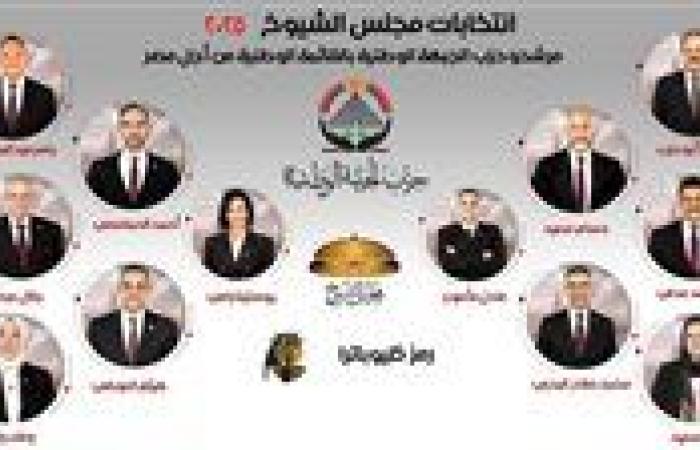 مرشحو  حزب الجبهة الوطنية بالقائمة الوطنية لانتخابات مجلس الشيوخ 2025