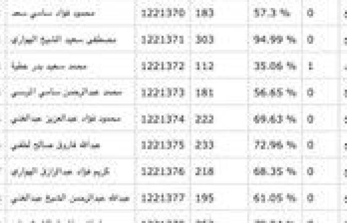 شاومينج يزعم تسريب نتيجة الثانوية العامة 2025 للطلاب مقابل 50 جنيه.. والتعليم ترد