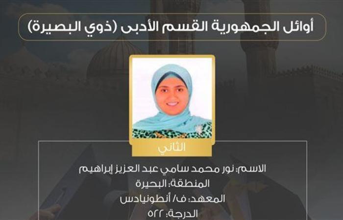 بالأسماء.. وكيل الأزهر يعلن أوائل "ذوو البصيرة" بالشهادة الثانوية الأزهرية لعام 2025