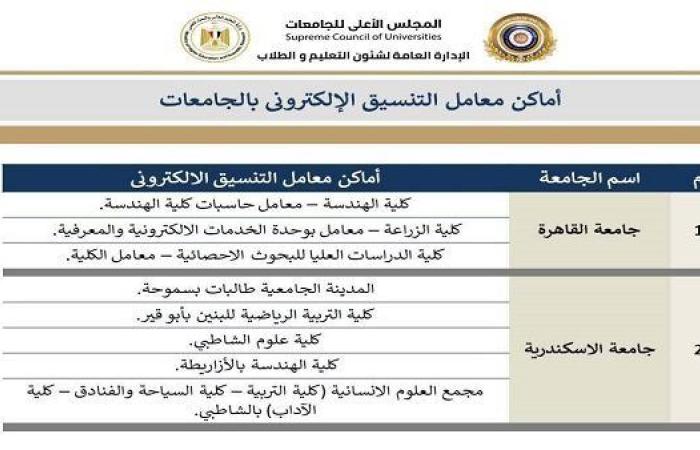 تنسيق الجامعات 2025 | التعليم العالي تنشر أماكن معامل الحاسبات بالجامعات الحكومية