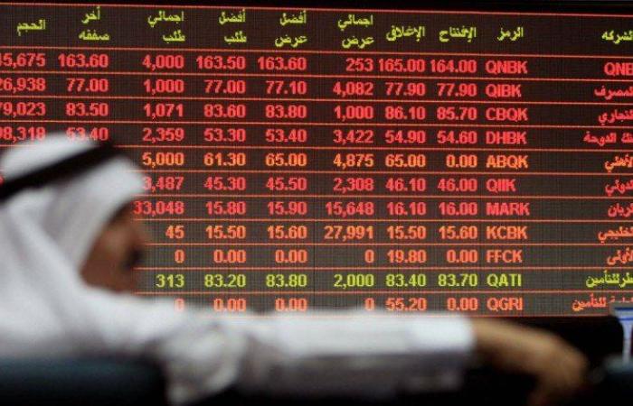 انخفاض مؤشر بورصة قطر ليغلق تداولاته اليوم عند مستوى 11205.47 نقطة