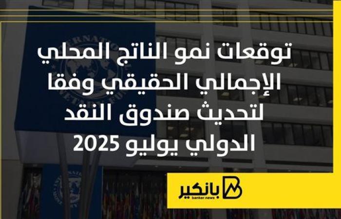 توقعات نمو الناتج المحلي الإجمالي الحقيقي وفقا ...