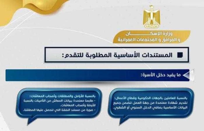 ”الإسكان” توضح كيفية تلقي طلبات المستأجرين المنطبق عليهم قانون ”الإيجار القديم”