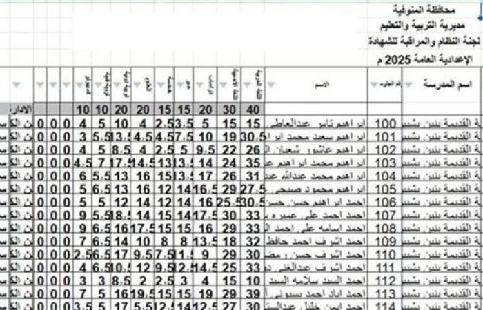 أسرع رابط للحصول على نتيجة الشهادة الاعدادية الدور الثاني بالمنوفية