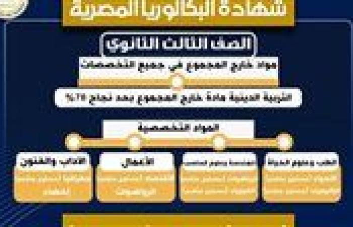 التعليم: لا صحة لما يشاع حول نظام البكالوريا والثانوية العامة