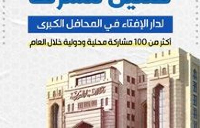 خلال عام.. دار الإفتاء تشهد أكثر من 100 مشاركة محلية ودولية بين المؤتمرات وورش العمل