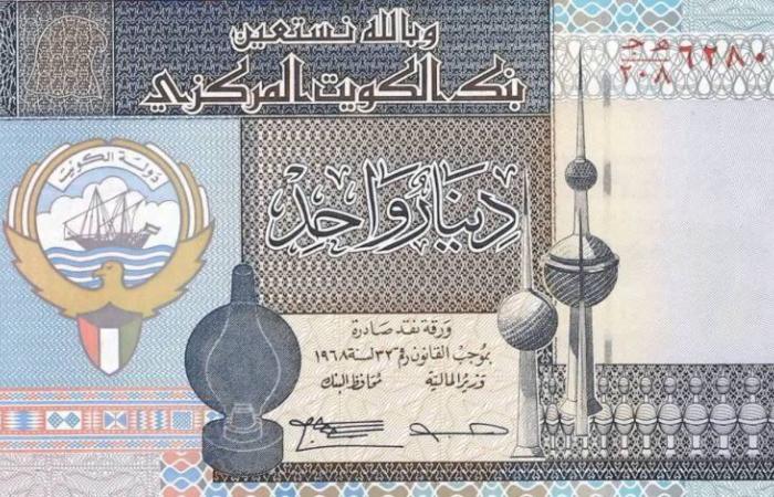 سعر الدينار الكويتي اليوم الأربعاء 20 أغسطس 2025 في البنوك