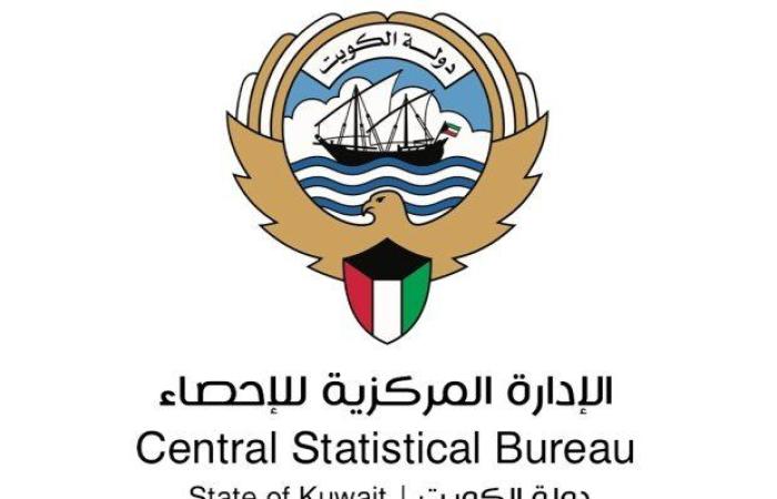 (الإحصاء بالكويت): ارتفاع التضخم محليا بنسبة 39ر2 بالمئة في يوليو الماضي على أساس سنوي