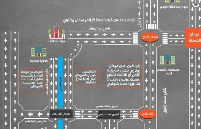 محافظ الفيوم يعلن بدء التطبيق التجريبي للتعديلات المرورية