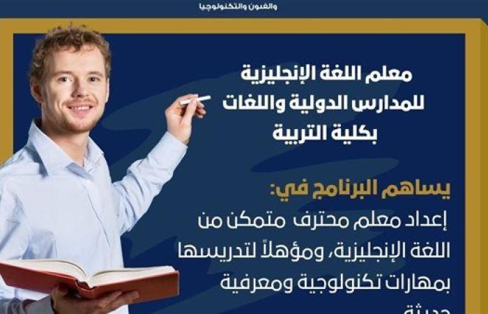 تنسيق الجامعات.. برنامج متميز بكلية التربية جامعة حلوان يؤهلك لسوق العمل الدولي