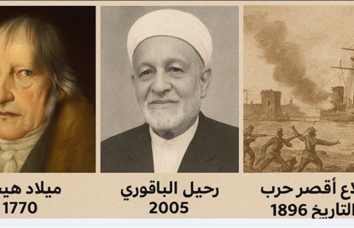 حدث في مثل هذا اليوم 27 أغسطس| ميلاد هيجل.. رحيل «الباقوري».. وأقصر حرب بالتاريخ
