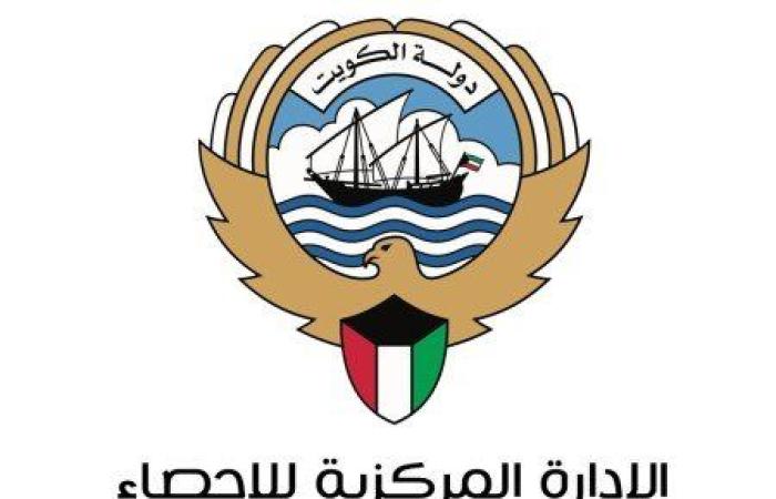 (الاحصاء): انخفاض إجمالي عدد السكان في الكويت 65ر0 بالمئة الى 8ر4 مليون في 2025