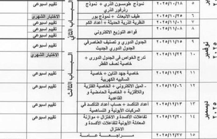 حمل الآن توزيع منهج الكيمياء الصف الثاني الثانوي ترم أول 2026