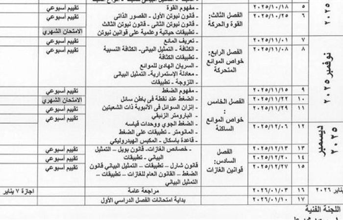 توزيع منهج الفيزياء الصف الثاني الثانوي ترم أول 2026.. حمل الآن