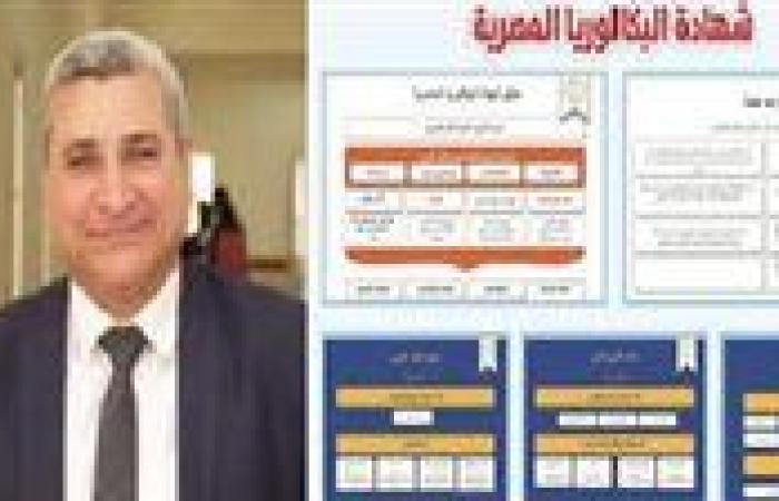 جامعة الأزهر توضح حقيقة تطبيق نظام البكالوريا بالثانوية الأزهرية