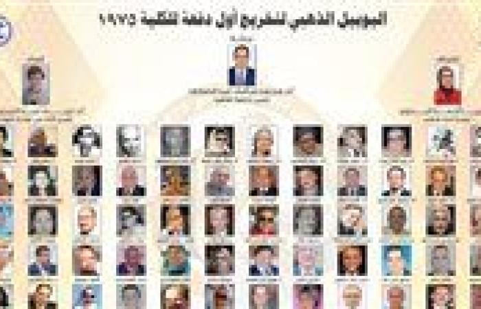 "إعلام القاهرة" تحتفي باليوبيل الذهبي لأول دفعاتها.. الأحد