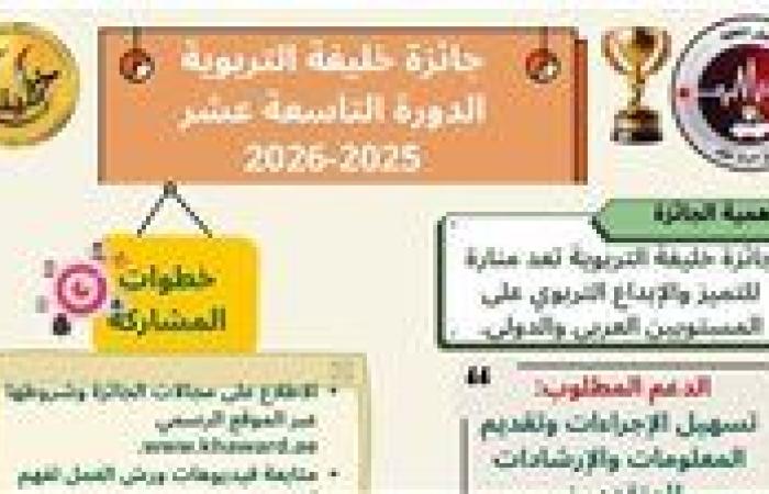 خطوات التسجيل بجائزة "خليفة التربوية" لجميع المعلمين بدورتها الـ19