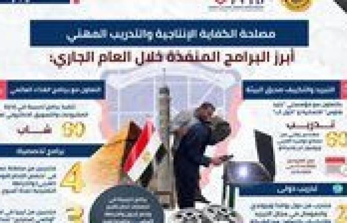 مصر تصنع مهاراتها.. برامج تدريبية متقدمة لمستقبل صناعي واعد