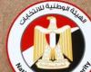 سفارة مصر بنيوزيلندا تفتح بعد قليل باب التصويت فى انتخابات مجلس الشيوخ