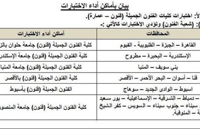 تعرف على أسماء الكليات وخطوات التسجيل والأوراق المطلوبة عند اختبارات القدرات 2025