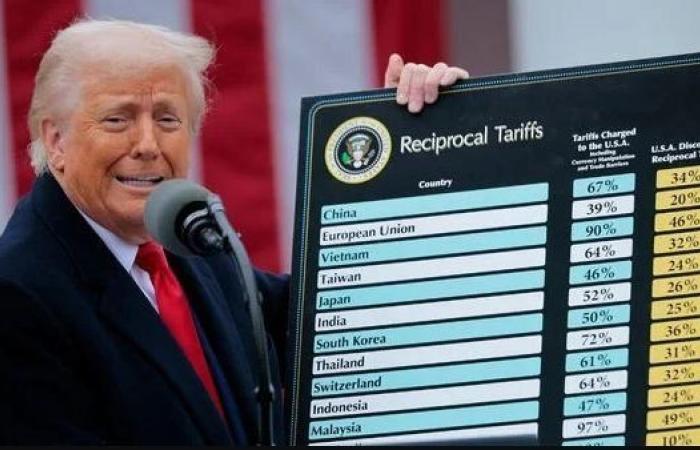 ترامب يفرض رسوما جمركية على اليابان وكوريا الجنوبية بـ25% ابتداء من 1 أغسطس