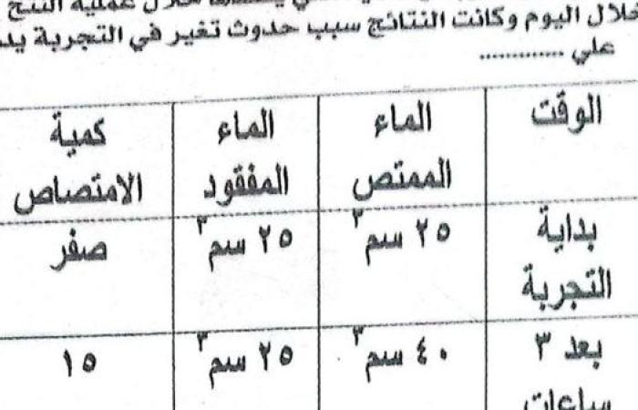 617 سؤالا في مراجعة ليلة امتحان الأحياء لـ الثانوية العامة 2025