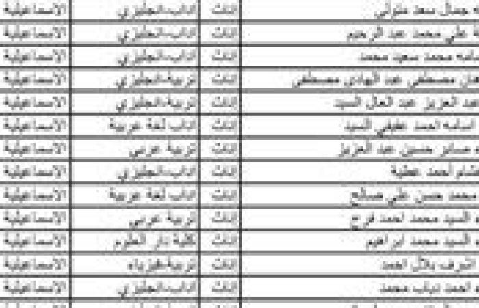التربية والتعليم بالإسماعيلية تعلن أسماء الناجحين في الدفعة الرابعة من مسابقة 30 ألف معلم