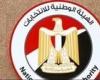 عاجل.. 236 مترشحًا يتقدمون بأوراقهم لخوض انتخابات الشيوخ في أول يومين من فتح باب الترشح