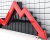 انخفاض اللحوم والدواجن.. وارتفاع الأسماك و7 سلع في تراجع التضخم 14.4% خلال يونيو